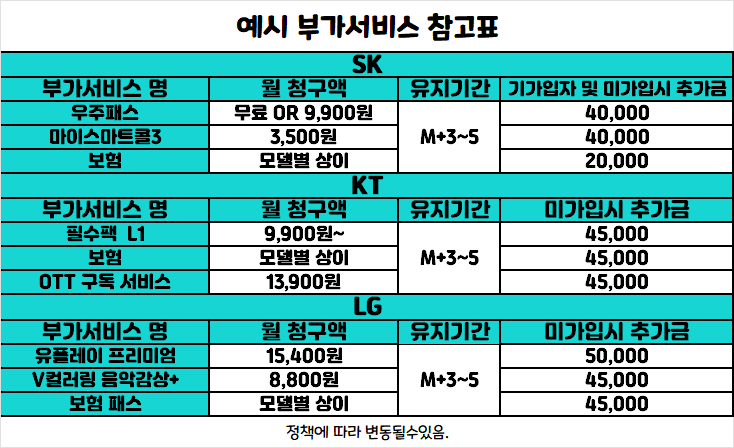 2월5일 【시흥 대표 성지 시세표 】 『최저가보장』『친절정직』『클린한매장』『당일수령』『당일개통』『인터넷+TV 최대지원』『반납X 주차O』 시흥 / 시흥시
