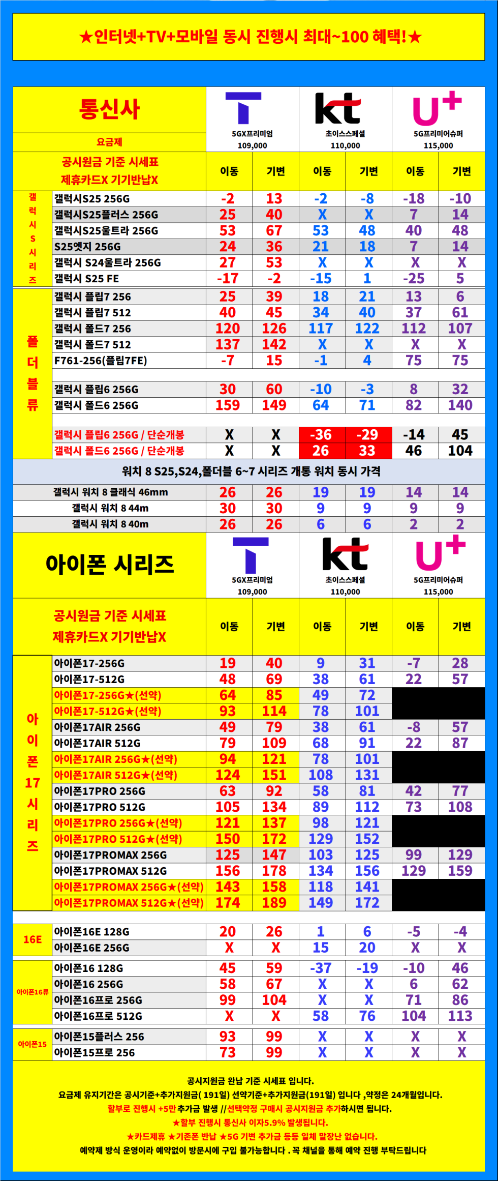 [용산구 2월특가판매] 서울시 용산 / 용산구 휴대폰 성지 시세표. 키즈폰특가 / 당일지급 / 제휴카드X / 기기반납X