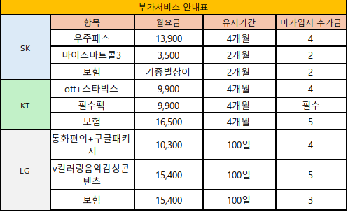 [카드X]경기도 광명시 휴대폰 성지 시세표