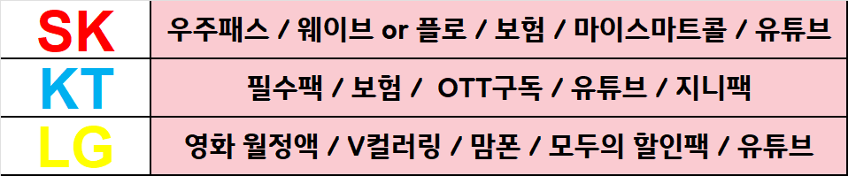 대구 중구 핸드폰 성지 시세표 (제휴카드 X , 폰반납 X)