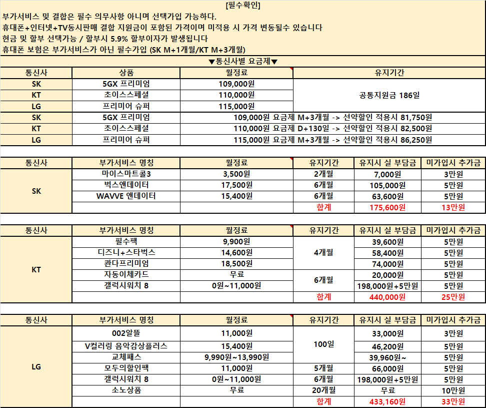 경남 휴대폰성지 [직영점] 김해 휴대폰성지 ㅣ 2월 7일 시세표 ㅣ 키즈폰시세표 ㅣ 유심특가 ㅣ 요금제특가ㅣ 인터넷+TV가입시 120만원ㅣ정수기렌탈 40만원ㅣ 알뜰폰가입시 6개월 지원 ㅣ 중고폰 판매가능