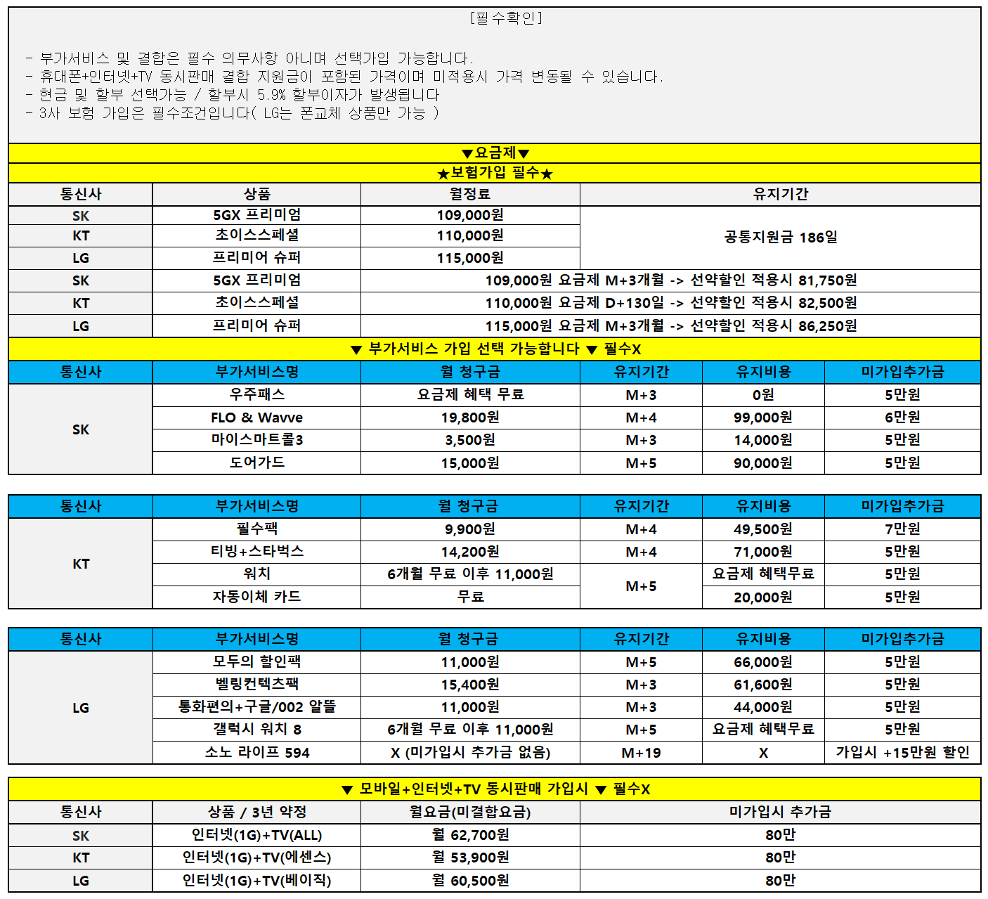 2월 8일 )) 울산 성지 여기보다 싼곳 없습니다 ㄱㄱㄱㄱㄱㄱ키즈폰 차비 대란 ㄱㄱㄱㄱㄱ 그냥 시세표 그대로 보고 오시면 됩니다 ㄱㄱㄱㄱㄱㄱㄱ