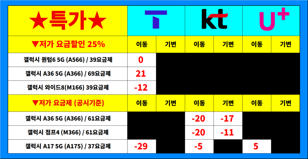 [용산구 2월특가판매] 서울시 용산 / 용산구 휴대폰 성지 시세표. 키즈폰특가 / 당일지급 / 제휴카드X / 기기반납X