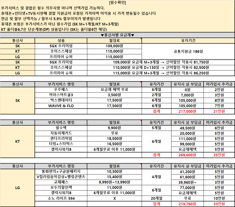 [직폰인증매장] 2월9일 성지시세표 ㅣ 나야, 휴대폰성지~ ㅣ 키즈폰특가 ㅣ 인터넷+티비 100만원 지급 ㅣ 정수기렌탈 45만원 지급 ㅣ 알뜰폰 6개월요금지원 ㅣ 중고폰판매가능 ㅣ