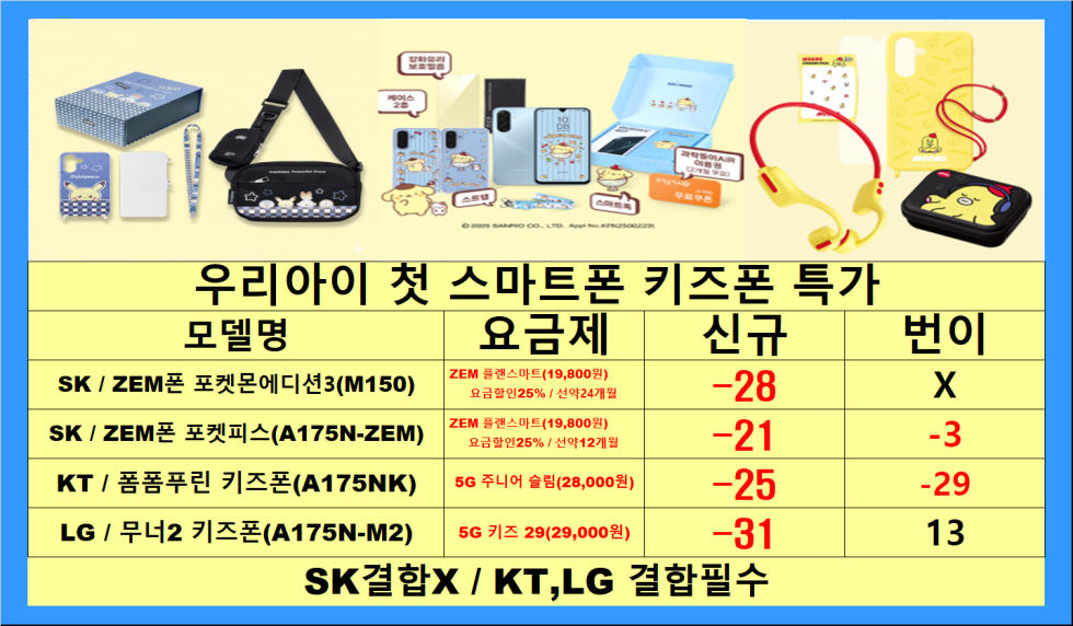 [용산구 2월특가판매] 서울시 용산 / 용산구 휴대폰 성지 시세표. 키즈폰특가 / 당일지급 / 제휴카드X / 기기반납X