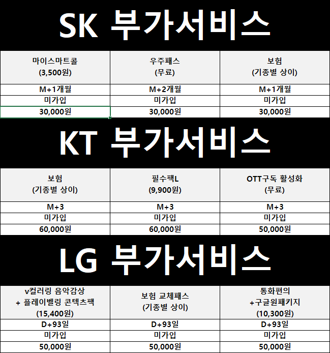 ◆대구 수성구 시지◆ 추가 부가서비스 X / 말장난 X / 제휴카드X / 중고반납X / 현금완납O / 할부개통O / 인터넷티비 최대지원O / 최저가O