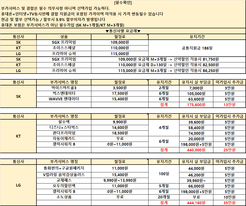 경남 휴대폰성지 [직영점] 김해 휴대폰성지 ㅣ 2월 11일 시세표 ㅣ 키즈폰시세표 ㅣ 유심특가 ㅣ 요금제특가ㅣ 인터넷+TV가입시 120만원ㅣ정수기렌탈 40만원ㅣ 알뜰폰가입시 6개월 지원 ㅣ 중고폰 판매가능 ㄱㄱㄱㄱㄱㄱㄱㄱㄱ