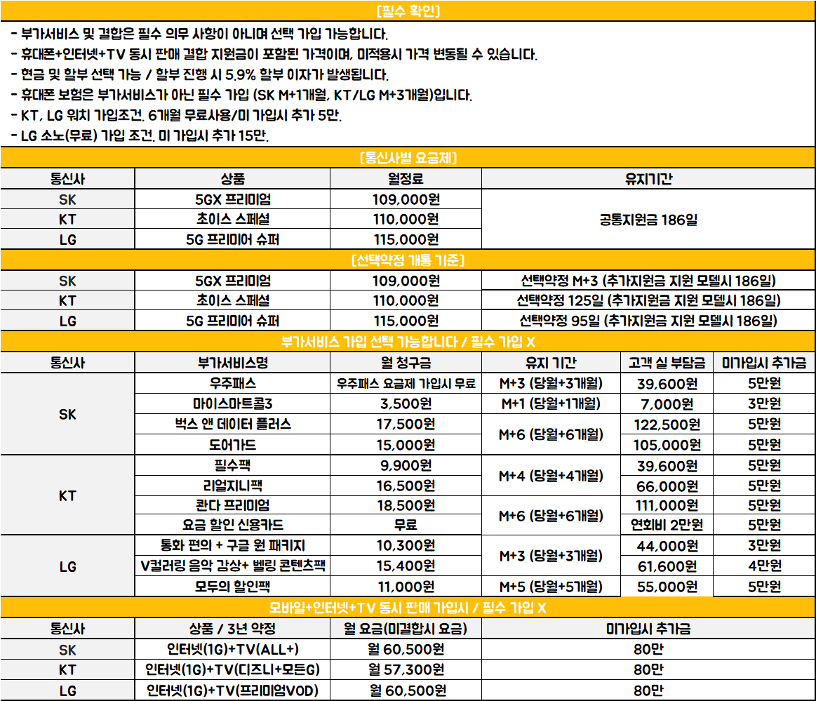 부산 / 경남 전국 최저가 / 양산역 1번출구 앞 / 설날 효도폰 특가 / 손님 와이래 많노!!!! 재고 또 시키야되나!