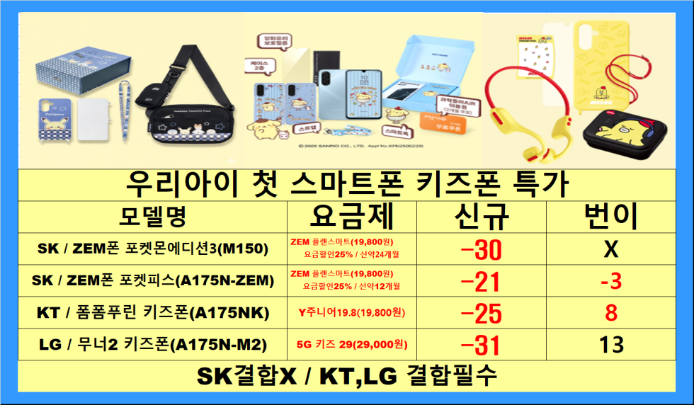 [설특가진행] 서울시 용산 / 용산구 휴대폰 성지 시세표. 키즈폰특가 / 당일지급 / 제휴카드X / 기기반납X