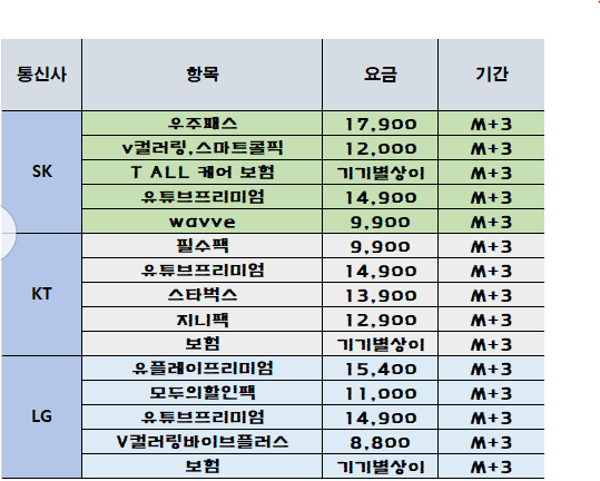 [카드X]경기도 광명 철산 휴대폰 성지 시세표