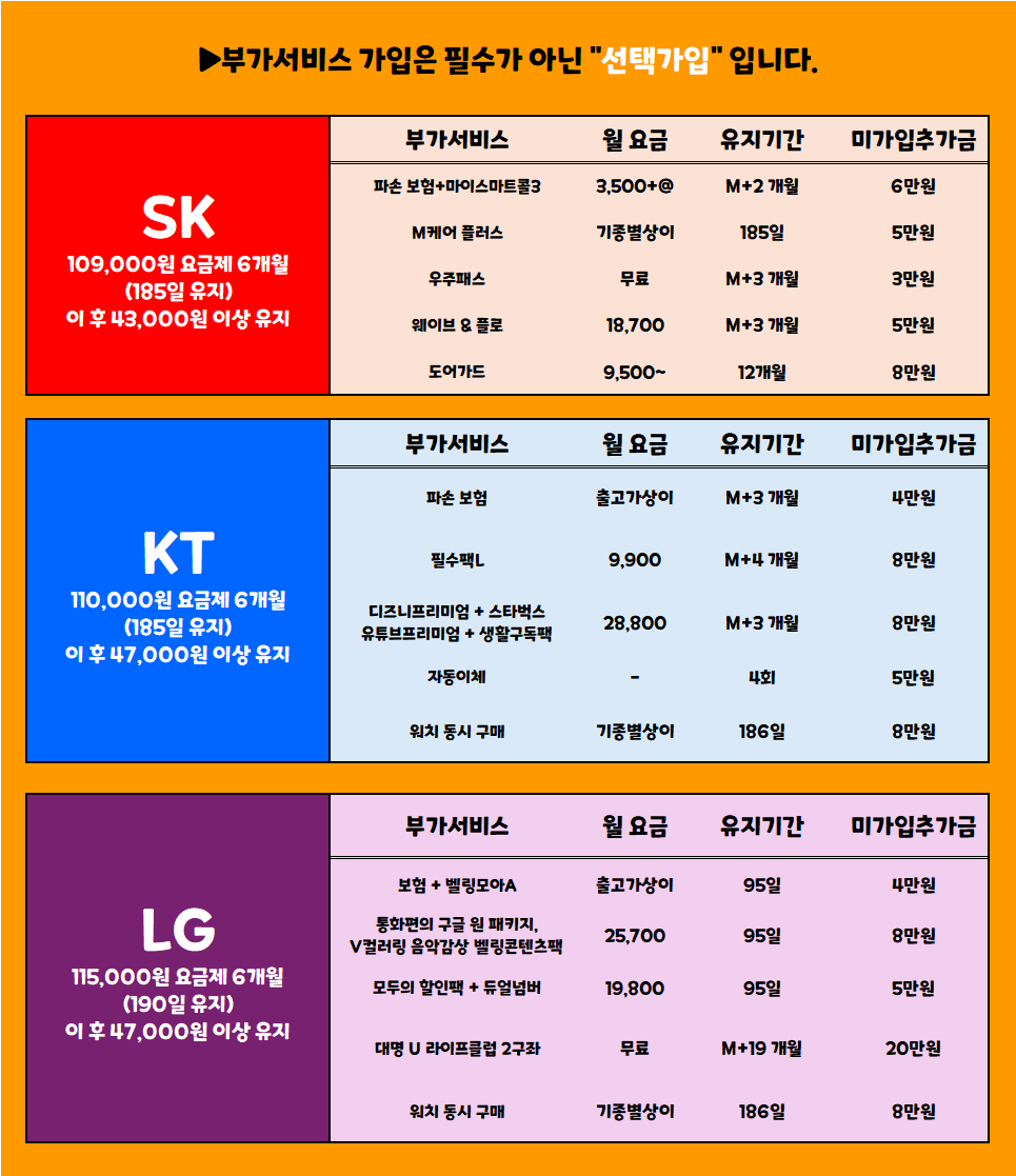 [대구, 우수판매점] 대구 북구에 뜬 "자이언트 펭수" 비교불가 차비! 명절 잘 보내세요! 명절행사 들어갑니다@ / 무료주차O / 장기할부X / 제휴카드X / 말장난 X "통신사 이동 대란"