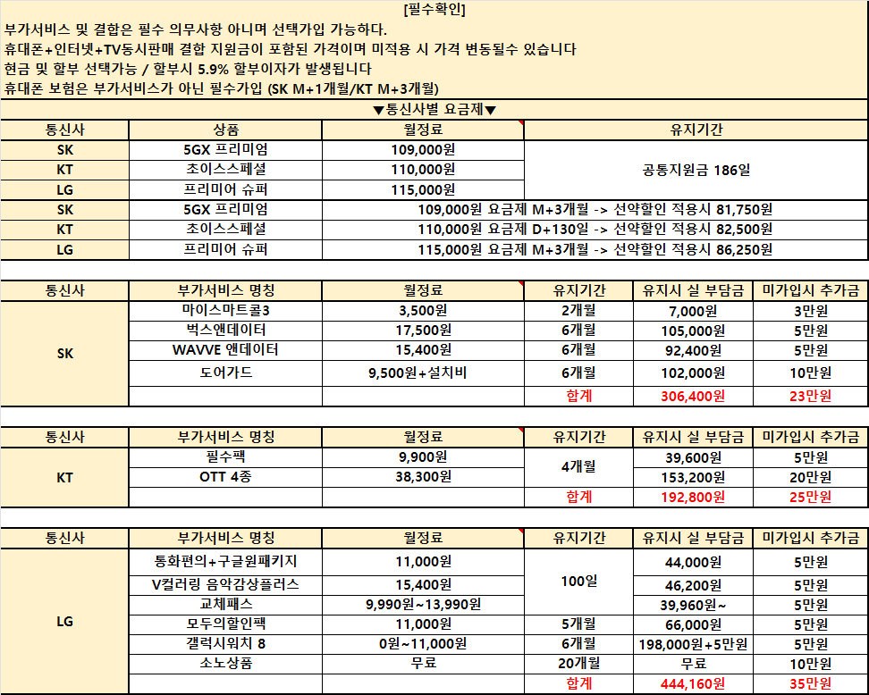 경남 휴대폰성지 [직영점] 김해 휴대폰성지 ㅣ 2월 16일 시세표 ㅣ 키즈폰시세표 ㅣ 유심특가 ㅣ 요금제특가ㅣ 인터넷+TV가입시 120만원ㅣ정수기렌탈 40만원ㅣ 알뜰폰가입시 6개월 지원 ㅣ 중고폰 판매가능ㄱㄱㄱㄱㄱㄱㄱㄱㄱ