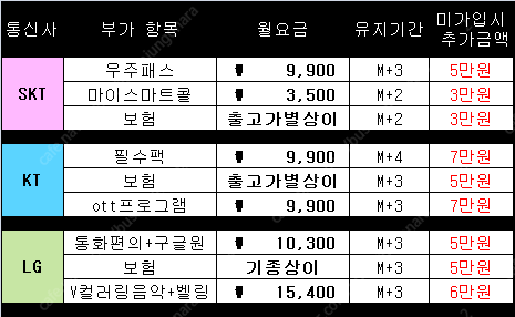 ♥26년 연초특가행사♥맞춤 조건♥경남 넘버원 시세표 친절상담 맞춤설명 당일개통O 즉시수령O 할부O 주차O 차비O 말장난X 꼼수X 365 연중무휴
