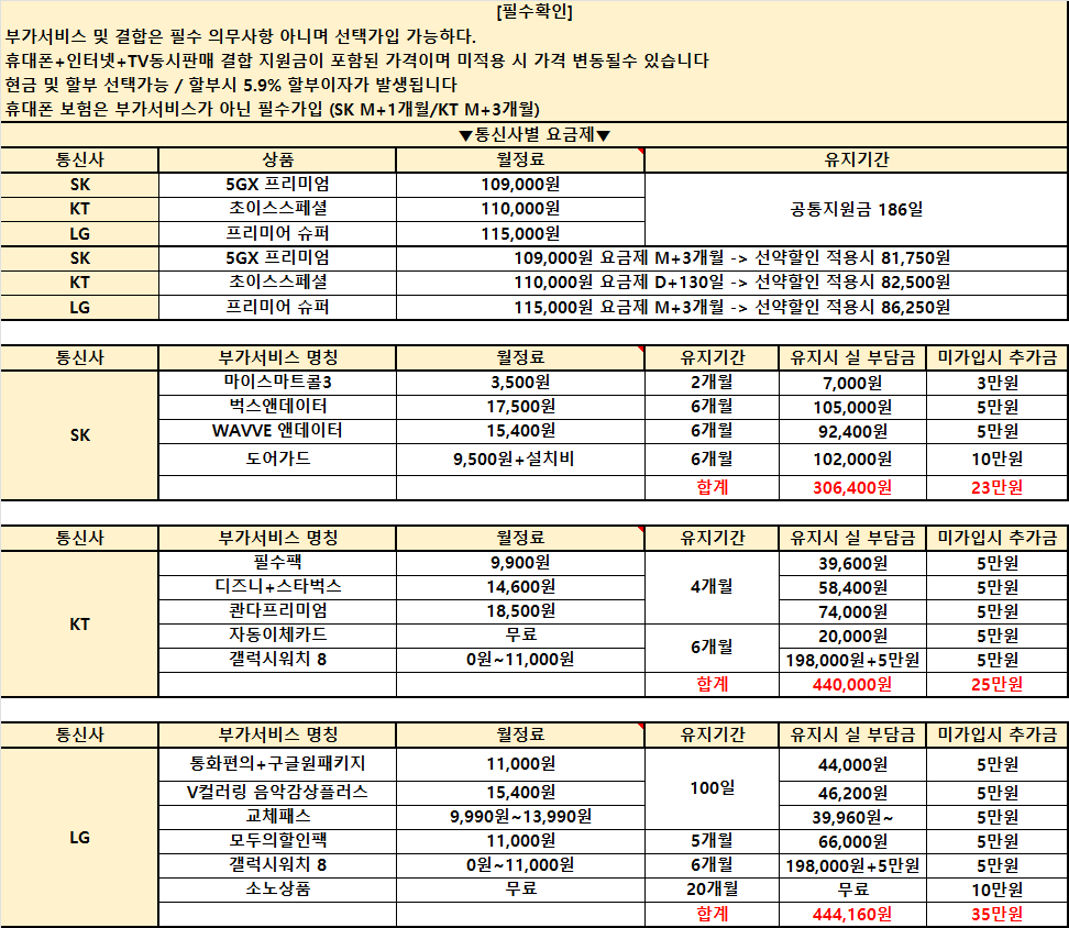 경남 휴대폰성지 [직영점] 김해 휴대폰성지 ㅣ 2월 16일 시세표 ㅣ 키즈폰시세표 ㅣ 유심특가 ㅣ 요금제특가ㅣ 인터넷+TV가입시 120만원ㅣ정수기렌탈 40만원ㅣ 알뜰폰가입시 6개월 지원 ㅣ 중고폰 판매가능