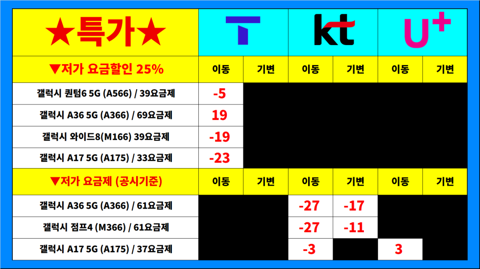[설특가진행] 서울시 용산 / 용산구 휴대폰 성지 시세표. 키즈폰특가 / 당일지급 / 제휴카드X / 기기반납X