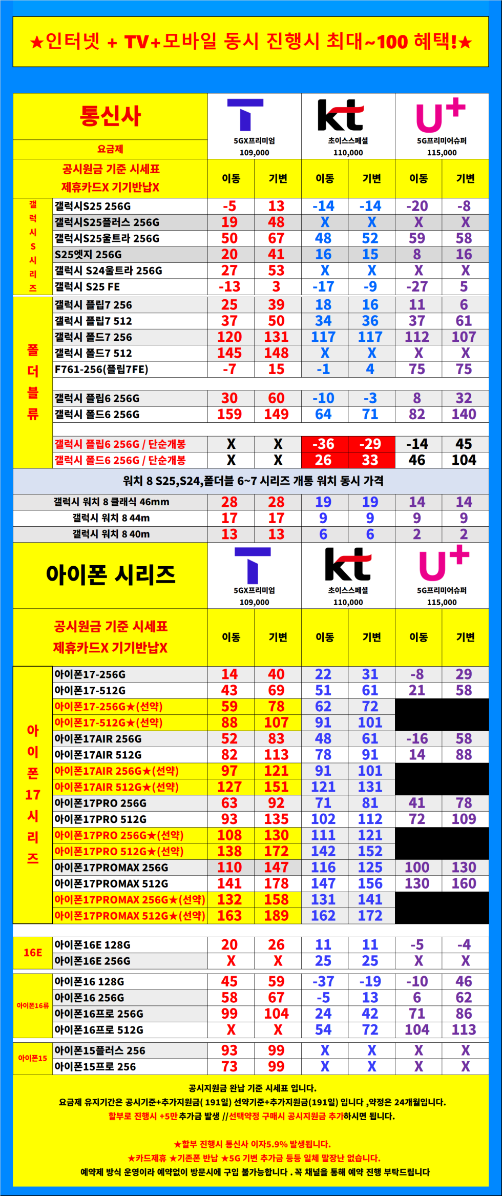 [2월특가진행] 서울시 용산 / 용산구 휴대폰 성지 시세표. 키즈폰특가 / 당일지급 / 제휴카드X / 기기반납X