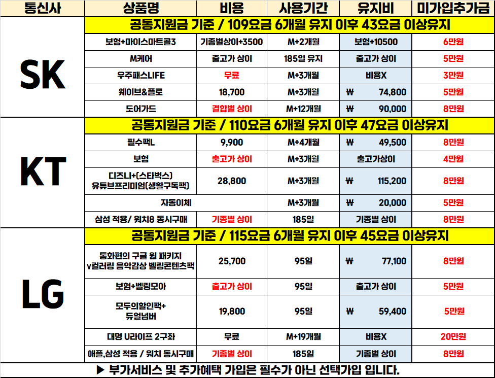 대구 중구 동성로 직폰 제휴매장!! 노마진 선언!! 갤럭시 S25, 아이폰17 차비대란 + 웃음기 빼고 무조건 최대지원!! 네고가능 / 할부가능 / 제휴할부카드X / 인터넷티비 현금지원 / 시세표가격그대로 / 최저가 보장