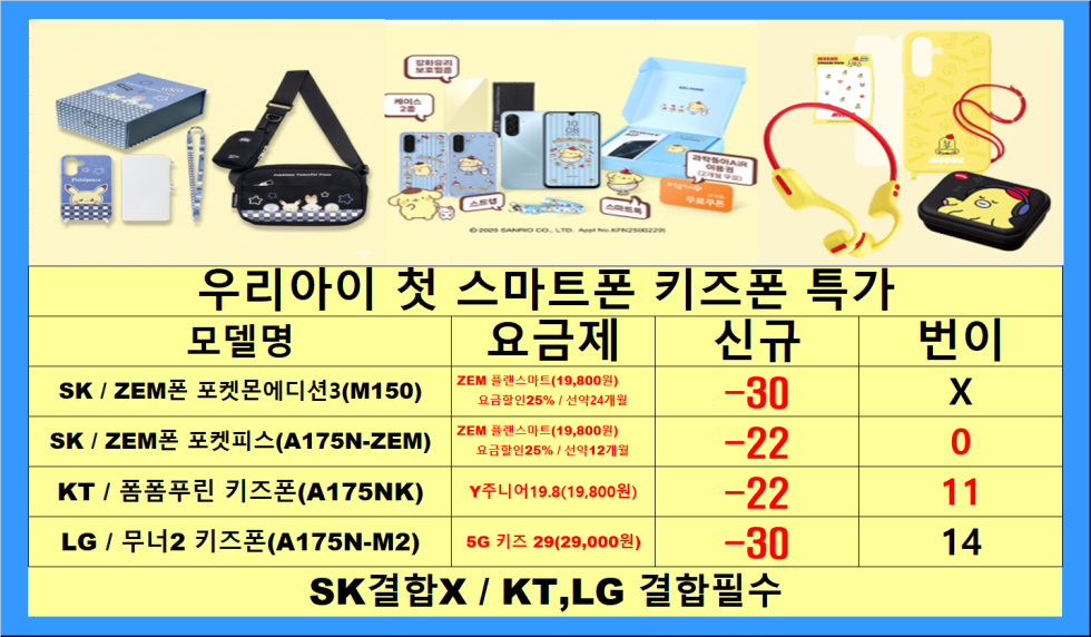 [2월특가진행] 서울시 용산 / 용산구 휴대폰 성지 시세표. 키즈폰특가 / 당일지급 / 제휴카드X / 기기반납X