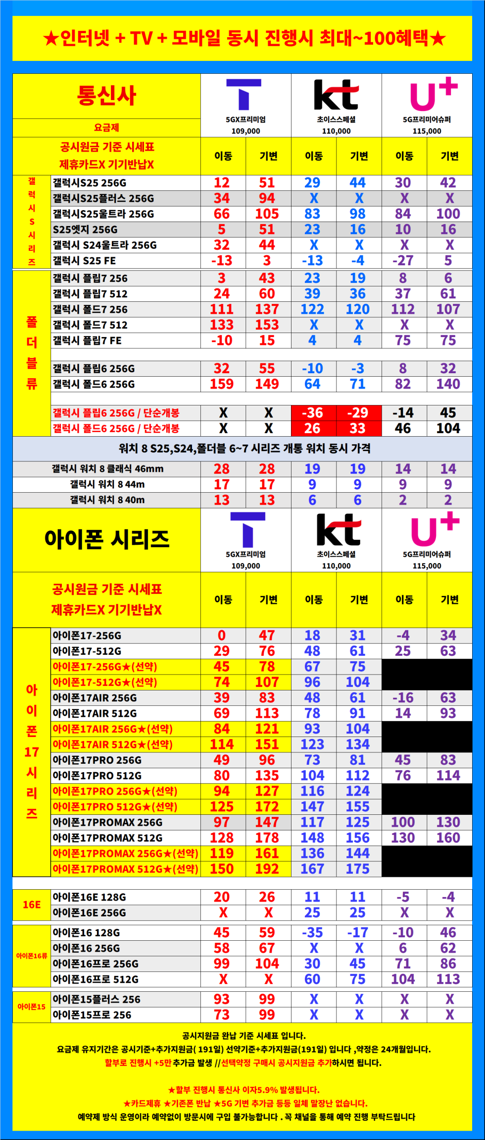 [2월특가진행] 서울시 용산 / 용산구 휴대폰 성지 시세표. 키즈폰특가 / 당일지급 / 제휴카드X / 기기반납X
