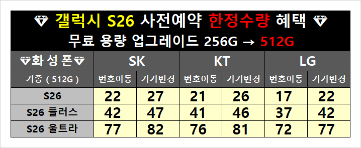 [구로구] [02월/25일] 서울시 신도림 테크노마트 휴대폰 성지 시세표