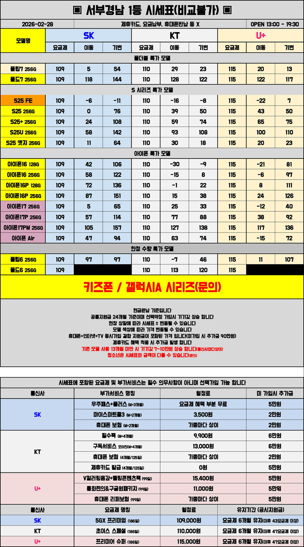 02월 28일 시세표 진주 / 사천 / 거제 / 통영