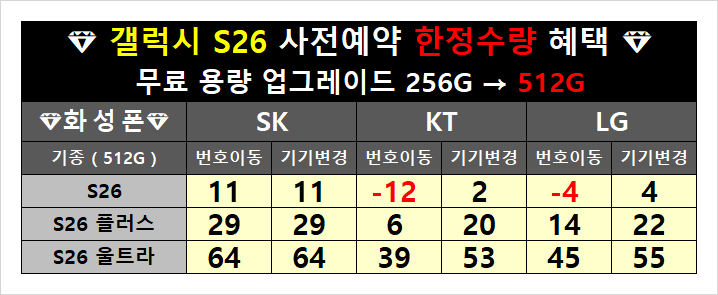 ■ 서울시 구로구 ■ ☞ S 2 6 사 전 예 약 ☜ 서울시 신도림 테크노마트 휴대폰 성지 시세표 (기기반납X 카드제휴X 인터넷제휴X)