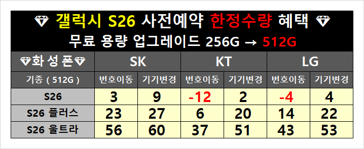 ■ 서울시 구로구 ■ ☞ S 2 6 사 전 예 약 ☜ 서울시 신도림 테크노마트 휴대폰 성지 시세표 (기기반납X 카드제휴X 인터넷제휴X)