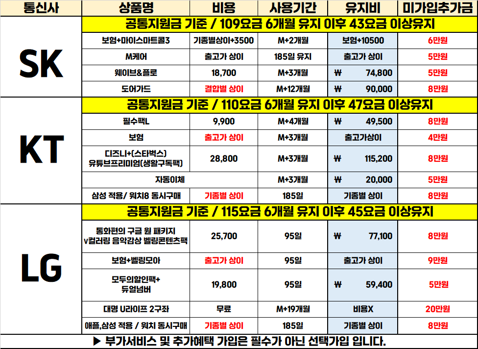 대구 중구 동성로 직폰 S26시리즈 사전예약 최대할인!! 노마진 선언!! 아이폰17 차비대란 + 웃음기 빼고 무조건 최대지원!! 네고가능 / 할부가능 / 제휴할부카드X / 인터넷티비 현금지원