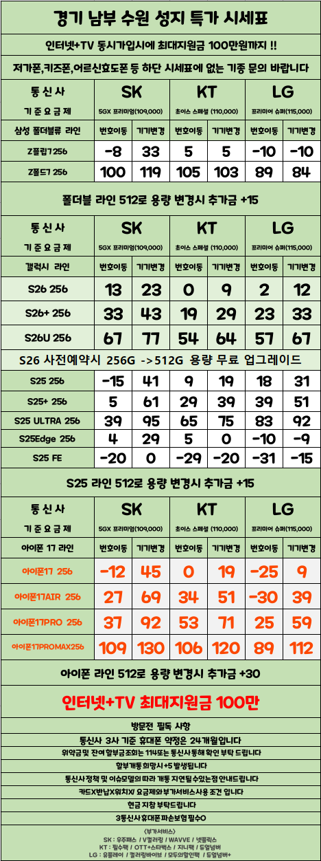 경기도 수원 1등 성지 시세표