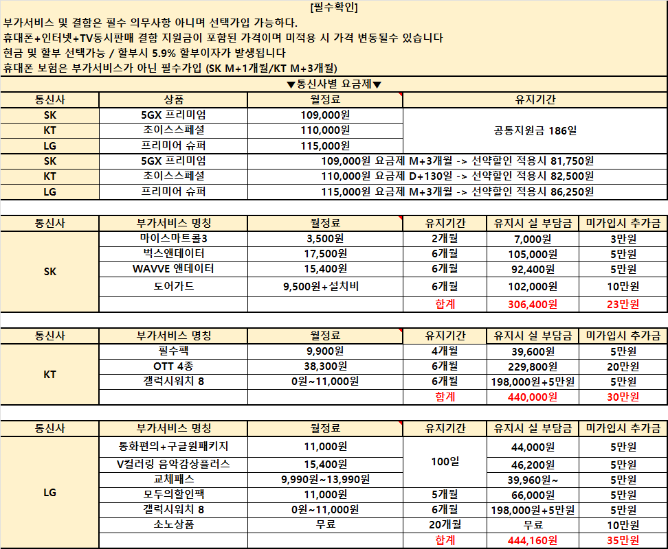 경남 휴대폰성지 [직영점] 김해 휴대폰성지 ㅣ 3월 6일 시세표 ㅣ 키즈폰시세표 ㅣ 유심특가 ㅣ 요금제특가ㅣ 인터넷+TV가입시 120만원ㅣ정수기렌탈 40만원ㅣ 알뜰폰가입시 6개월 지원 ㅣ 중고폰 판매가능ㄱㄱㄱ