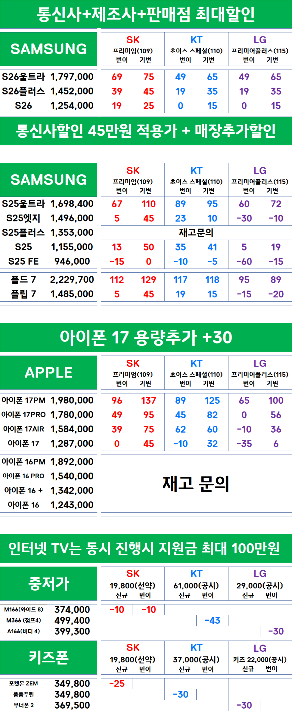 경북 구미시 구미 핸드폰 성지 시세표 (제휴카드 X , 폰반납 X, 캡스 X, 상조 X)