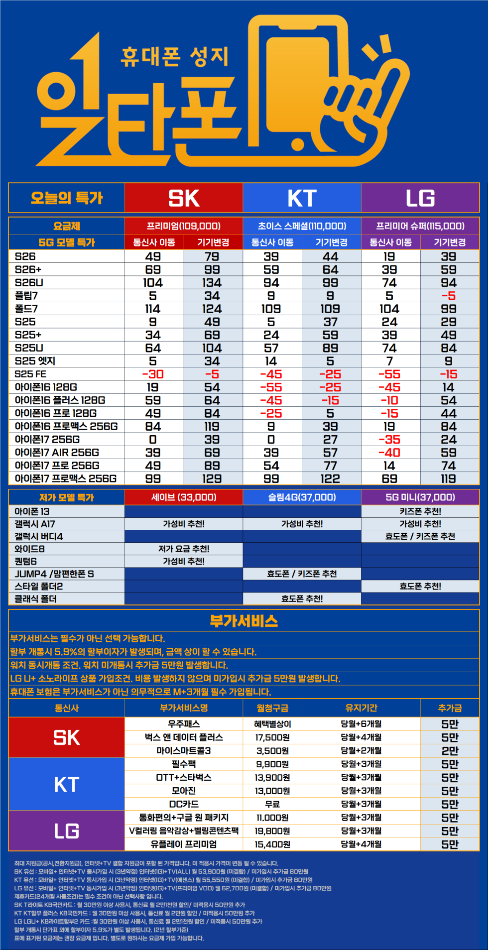 0307 동대문성지 일타폰 동묘앞역 10번출구