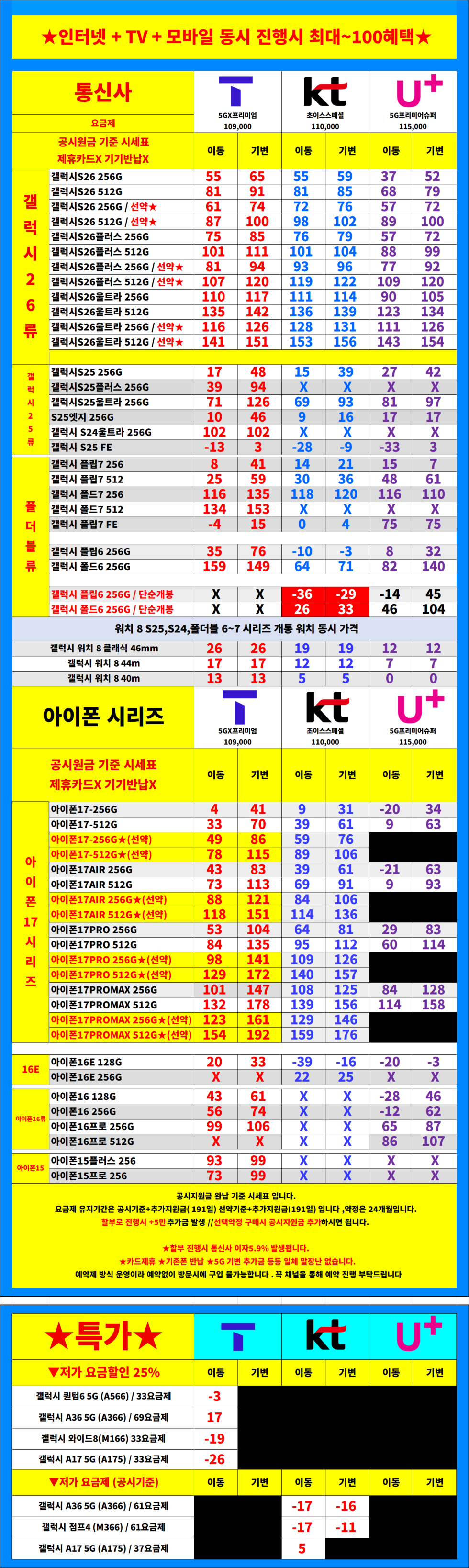 [3월특가진행] 서울시 용산 / 용산구 휴대폰 성지 시세표. 키즈폰특가 / 당일지급 / 제휴카드X / 기기반납X
