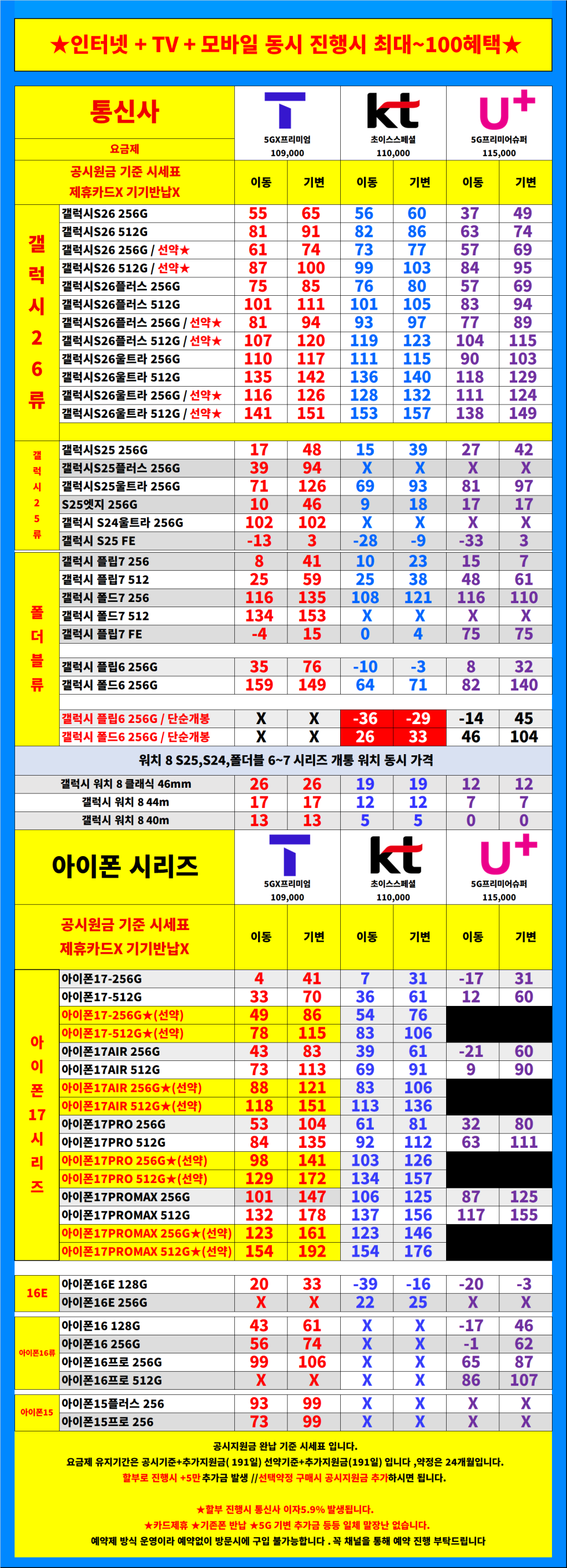 [3월특가진행] 서울시 용산 / 용산구 휴대폰 성지 시세표. 키즈폰특가 / 당일지급 / 제휴카드X / 기기반납X