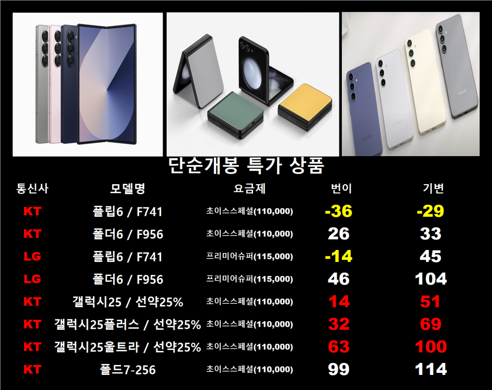 [3월특가진행] 서울시 용산 / 용산구 휴대폰 성지 시세표. 키즈폰특가 / 당일지급 / 제휴카드X / 기기반납X