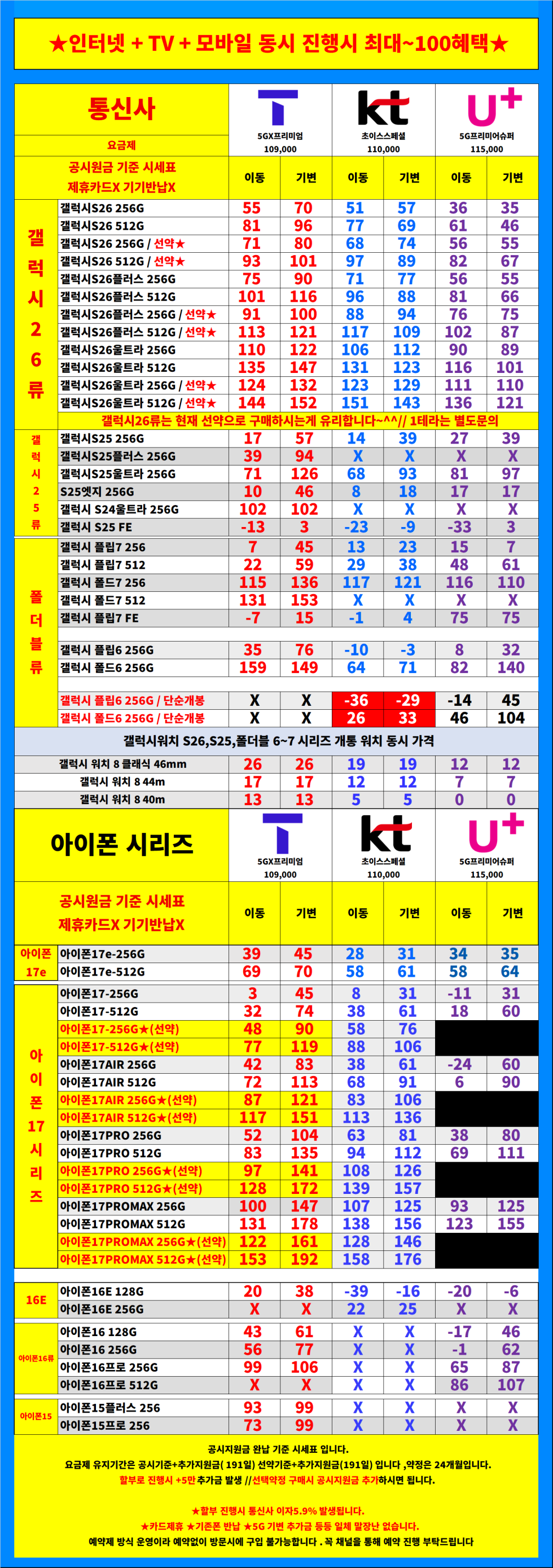 [3월특가진행] 서울시 용산 / 용산구 휴대폰 성지 시세표. 키즈폰특가 / 당일지급 / 제휴카드X / 기기반납X