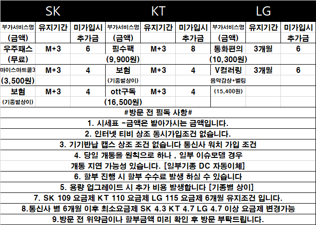 [ 경기도 용인 용인시 성지 ] 시세표 조건 그대로 진행 요금제 부가 서비스 모두 명시 역 1분 거리 주차 가능 전 기종 최저가 안내 도와드리겠습니다