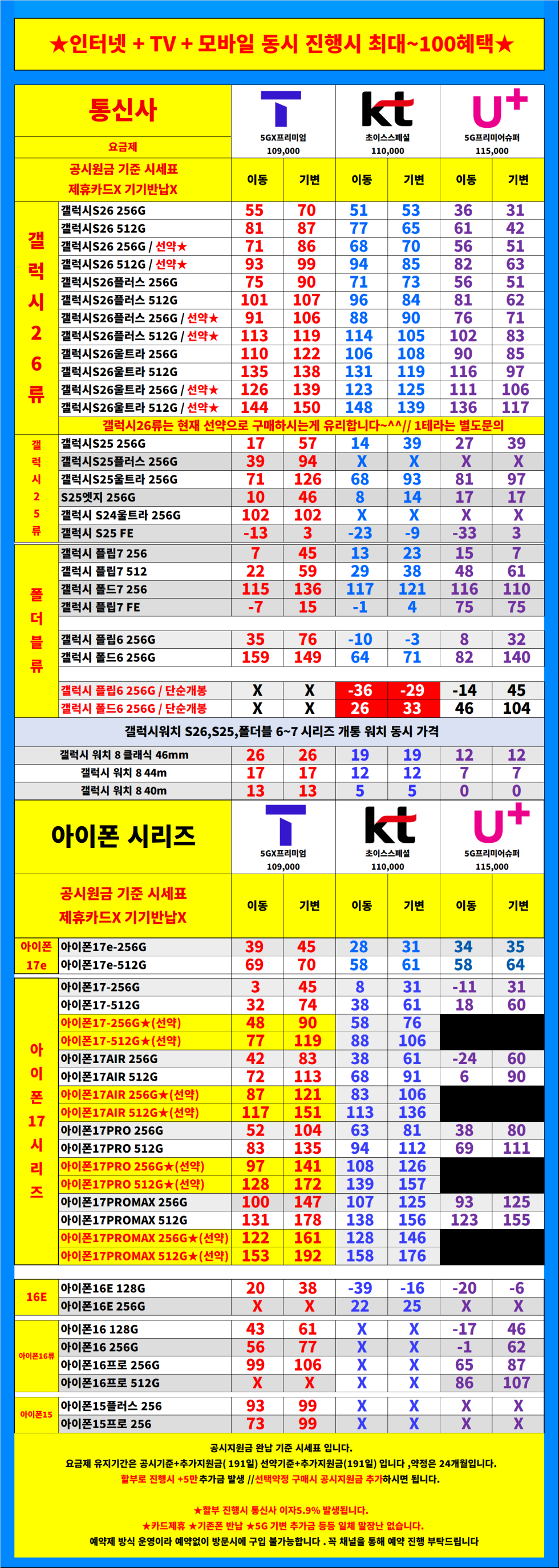 [3월특가진행] 서울시 용산 / 용산구 휴대폰 성지 시세표. 키즈폰특가 / 당일지급 / 제휴카드X / 기기반납X