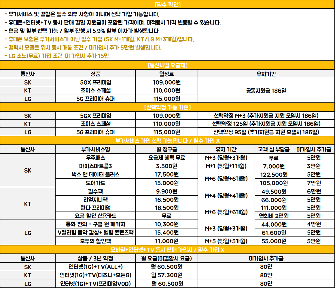 경남 최고성지집 / 양산역 1번출구 휴대폰성지!!! / SK 선약 차비폰 빨리 오이소!! / 키즈폰 추가 입고 완료!!! / 특가행사모델 국내 최다 보유!!! / 화이트데이 특가^0^~~~♥♥♥