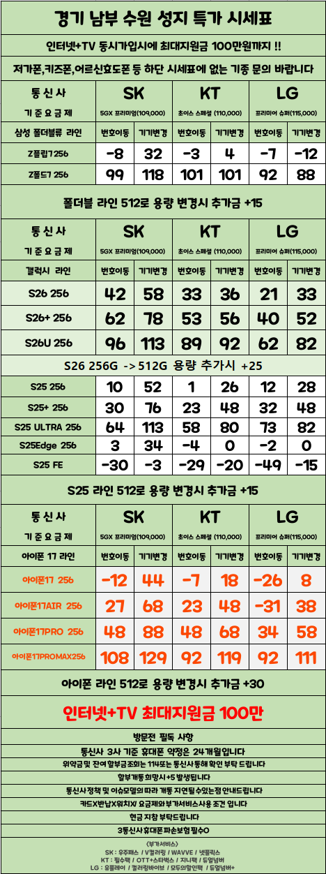 경기도 수원 1등 성지 시세표