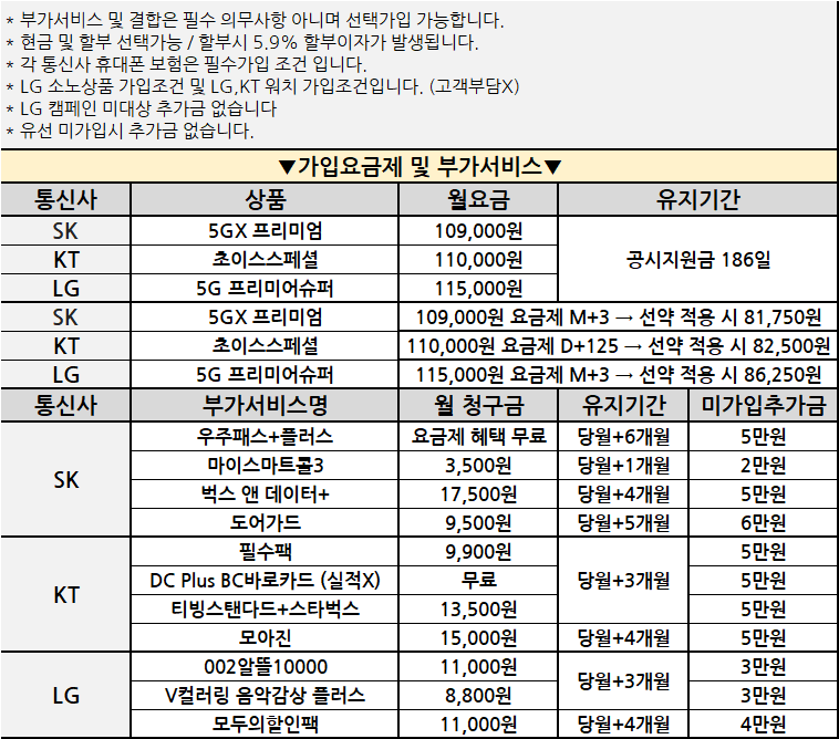 [천안 분홍간판] SK유심이동 차비 50장 주네요 ㄷㄷㄷ 가족유심 다바꾸고 차비 200장 벌어갑니다 ㅅㅅㅅ