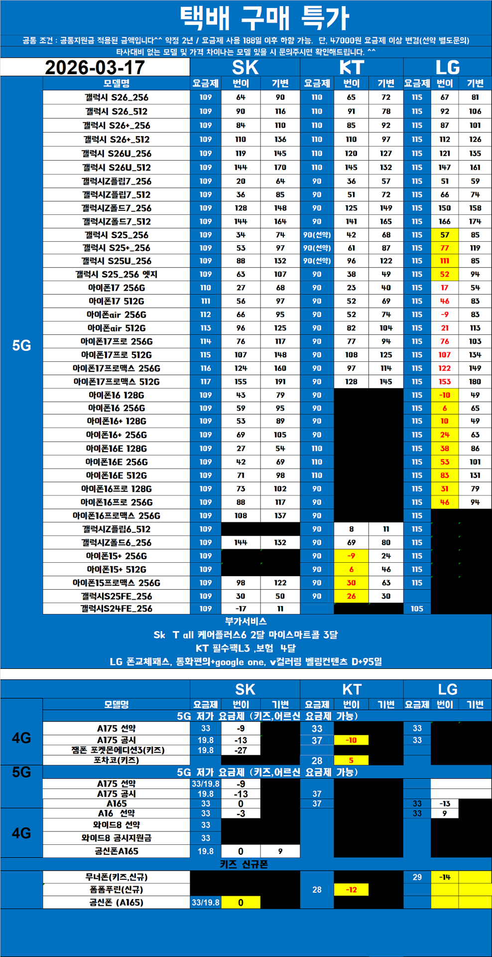3/17 강북구 미아동 진또배기 휴대폰성지 가격표