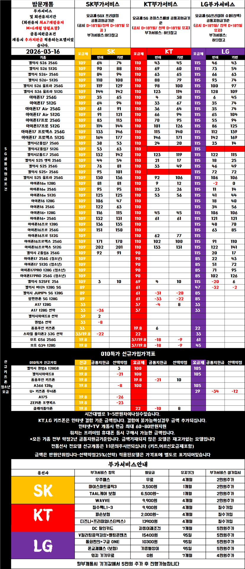 3/16 강북구 미아동 진또배기 휴대폰성지 가격표