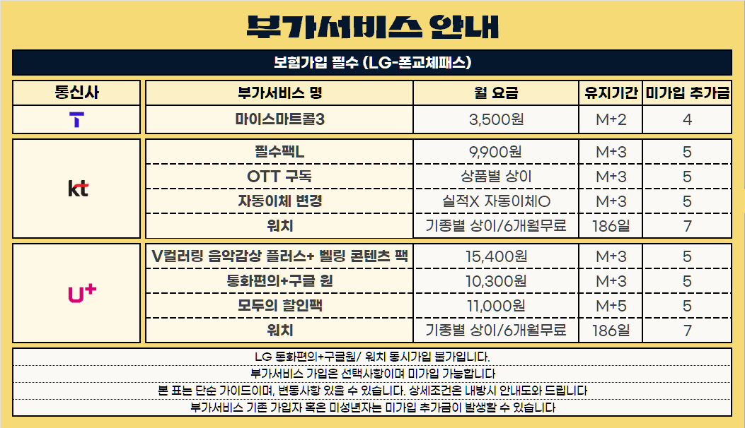 [울산] 울산성지 남구청 제휴카드X폰반납X인터넷가입X도어가드X