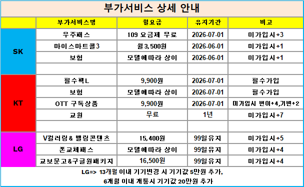 군산시 휴대폰 성지 시세표