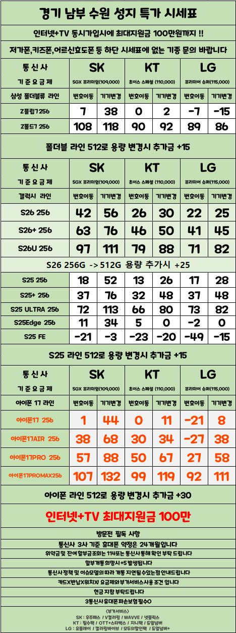 경기도 수원 1등 성지 시세표