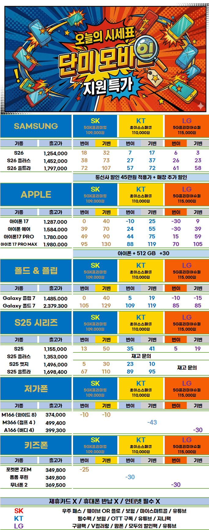 경북 대구 달서구 핸드폰 성지 시세표(제휴카드 X, 폰반납 X, 캡스 X, 상조 X )