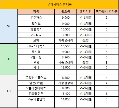 경기도 수원 성지 시세표 (카드X , 반납X)