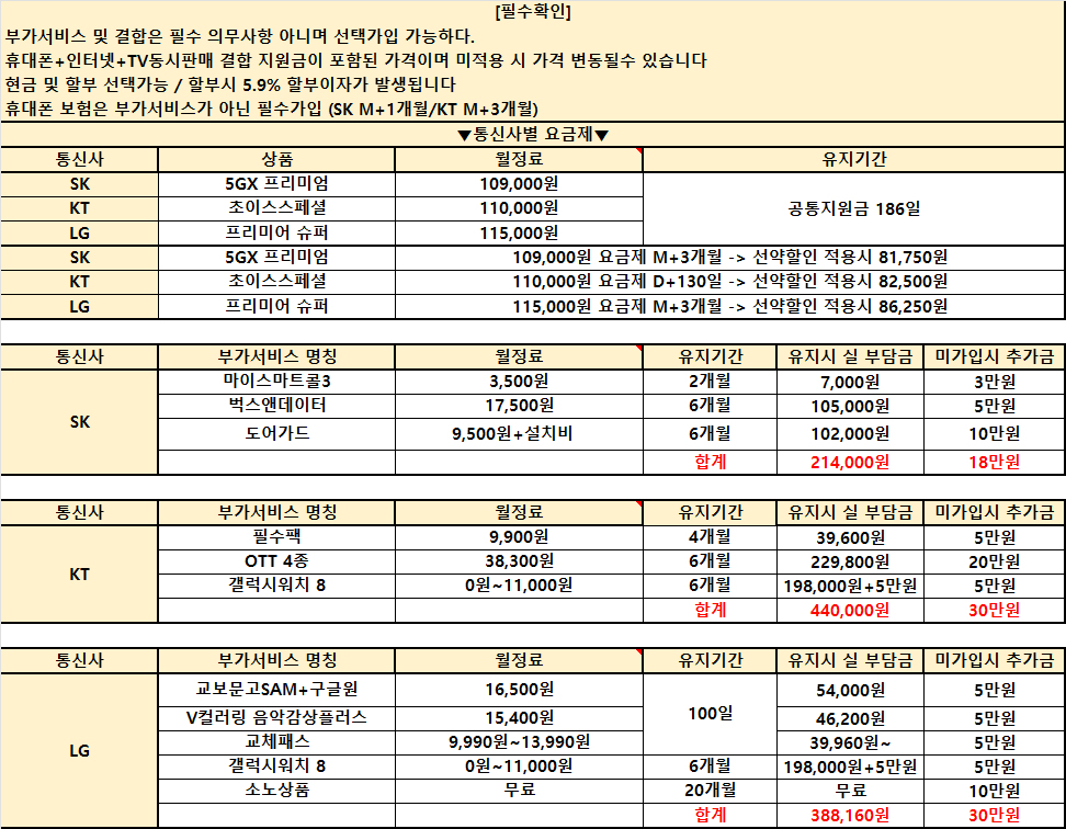 경남 휴대폰성지 [직영점] 김해 휴대폰성지 ㅣ 3월 25일 시세표 ㅣ 키즈폰시세표 ㅣ 유심특가 ㅣ 요금제특가ㅣ 인터넷+TV가입시 120만원ㅣ정수기렌탈 40만원ㅣ 알뜰폰가입시 6개월 지원 ㅣ 중고폰 판매가능