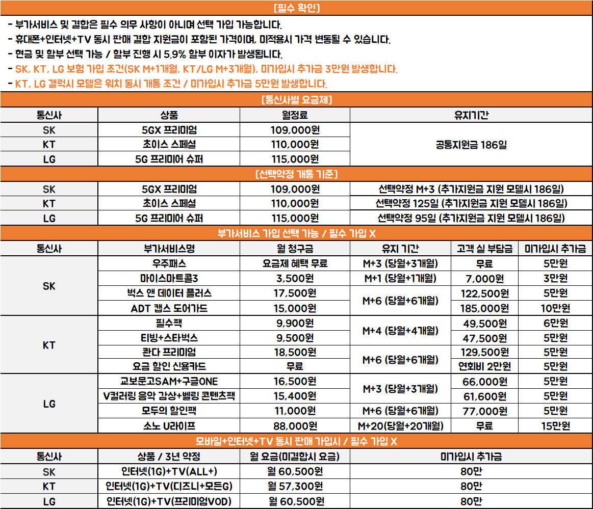부산/경남 최저가 / 동일 조건 최저가 / S26 일반 개통 최저가 / 키즈폰 차비 최대 지원